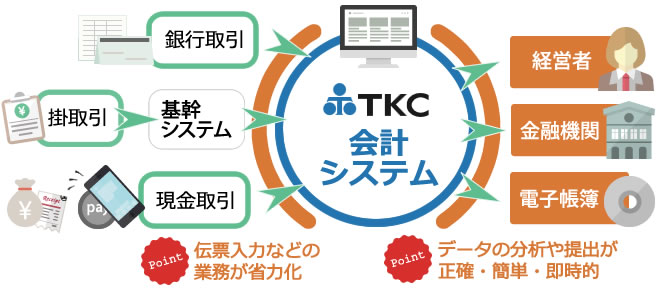 経理業務の合理化