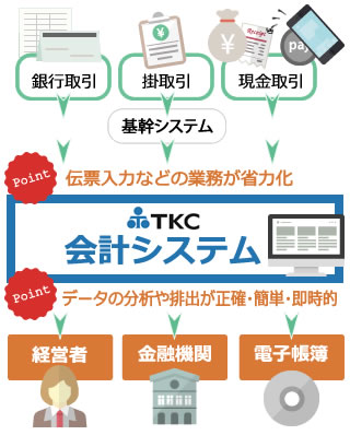 経理業務の合理化