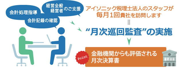 月次決算体制の確立