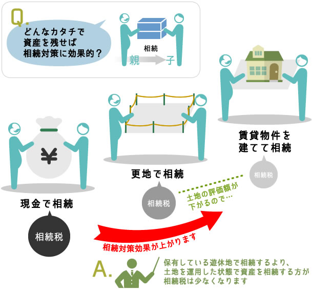 生命保険は相続税の控除対象です